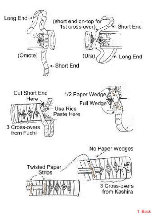 How to do a Battle Wrap Ito for a Katana diagram of katana saya 
