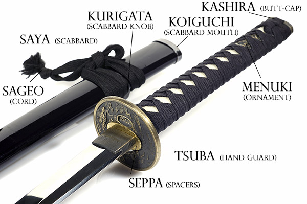 Rådgiver fejl Målestok Samurai Sword Terminology