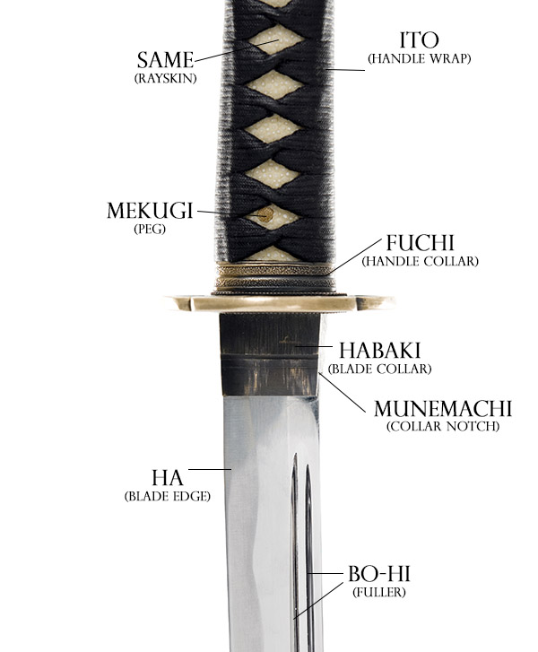 Rådgiver fejl Målestok Samurai Sword Terminology