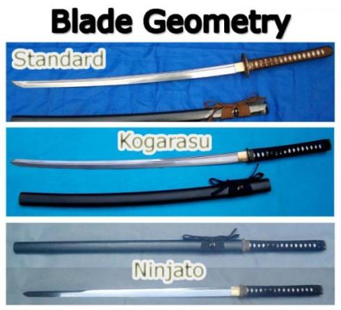 SBG Custom Katana Geometries