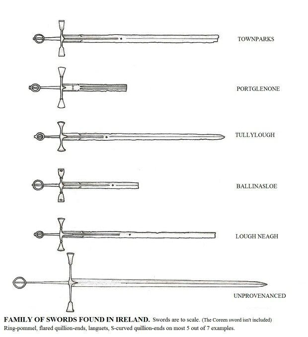 Historical Irish Sword Types