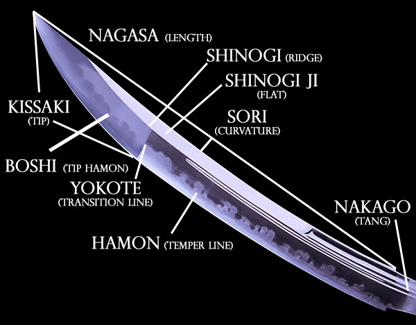 oplukker Ungdom salgsplan Samurai Sword Terminology