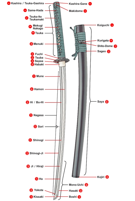 Click to reference the parts